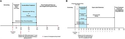 Baseline demographics and disease characteristics of patients with episodic or chronic cluster headache: data from two phase 3 randomized clinical trials in Europe and North America